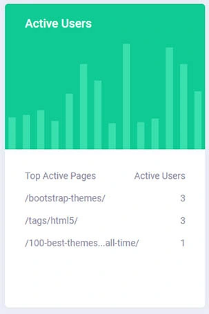 Analytics Dashboard 3