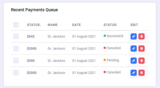 Analytics Dashboard 2