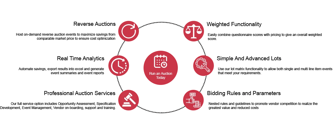 What makes different